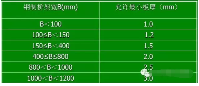 電纜橋架安裝表