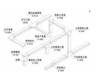 電纜橋架